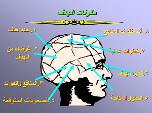 وضع الأهداف
